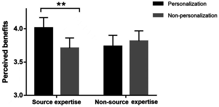 Figure 4.