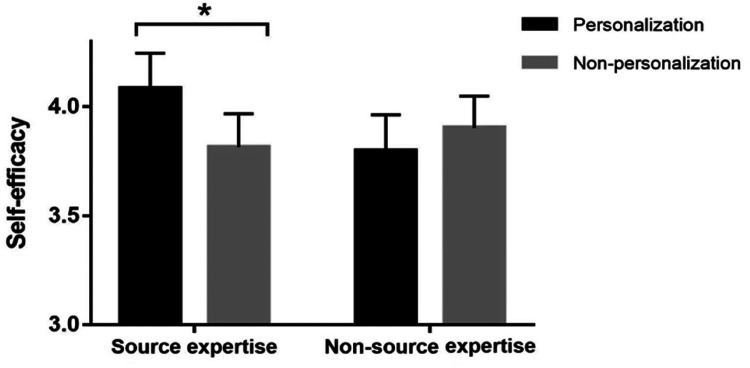 Figure 5.