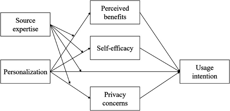 Figure 1.