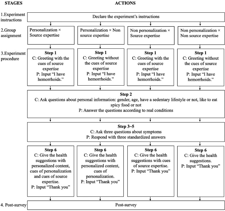 Figure 3.