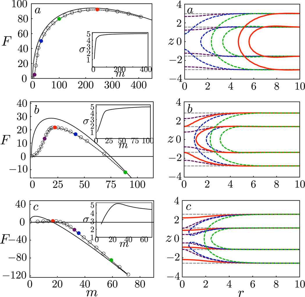 FIG. 3