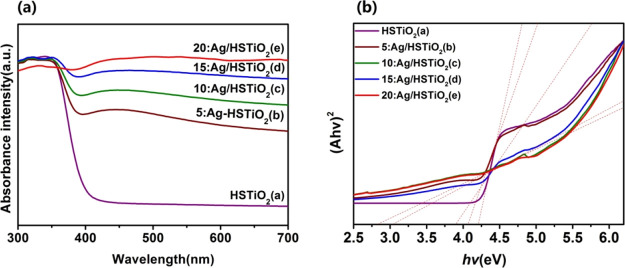 Figure 5