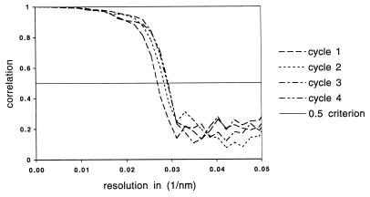 FIG. 3