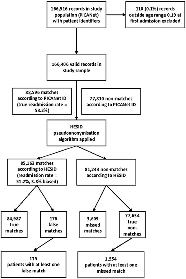 Figure 1