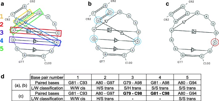 Fig. 4