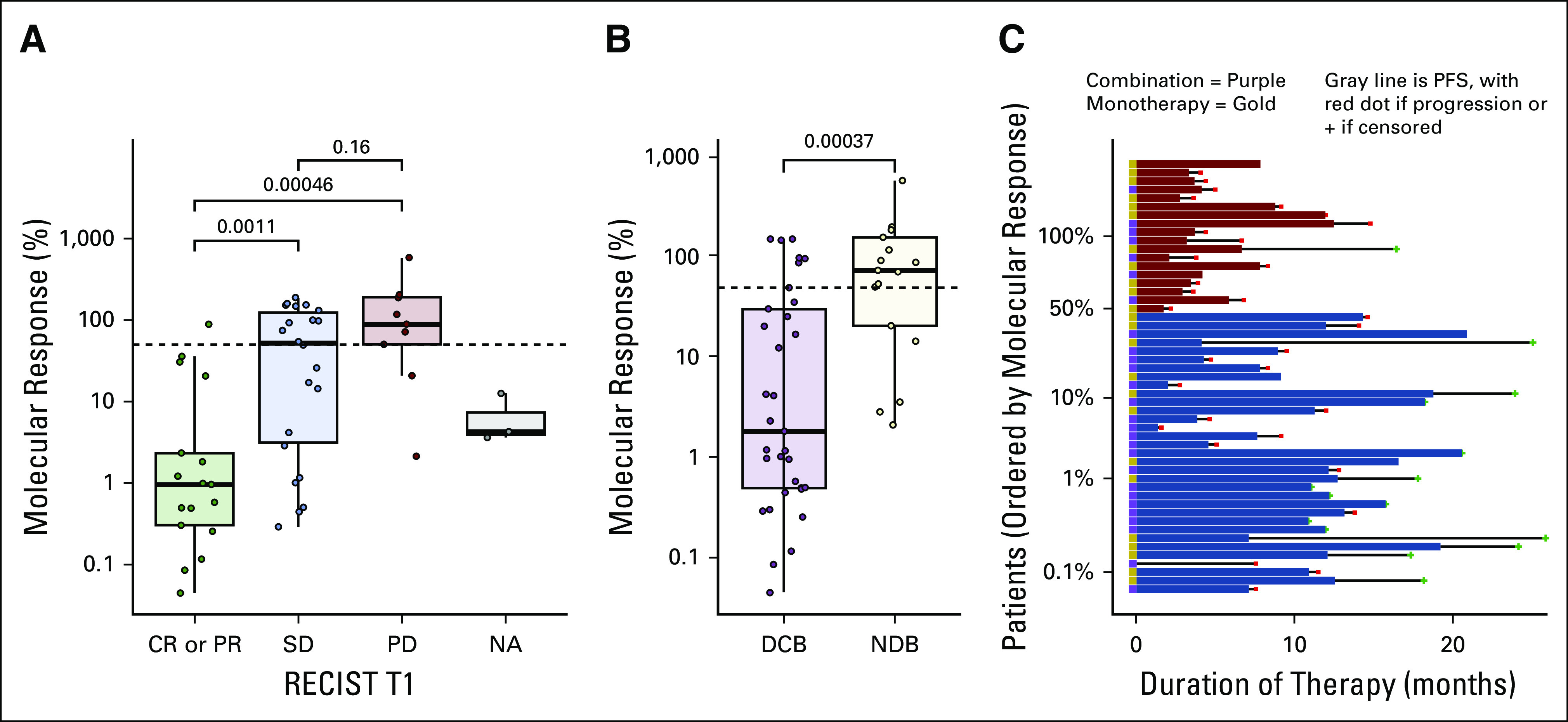 FIG 2.