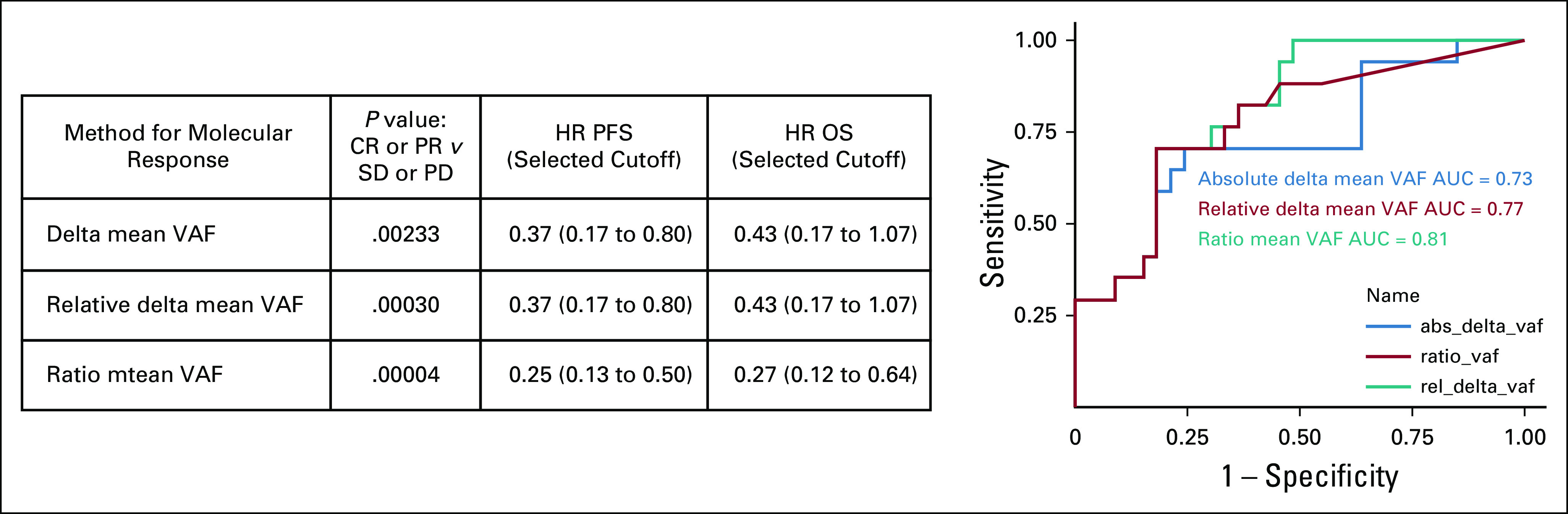 FIG A3.