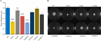 FIG 3