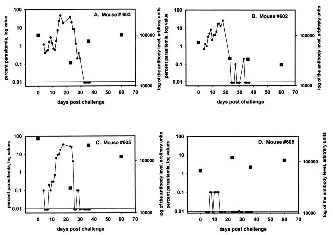 FIG. 6.