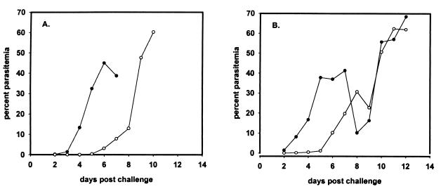 FIG. 8.