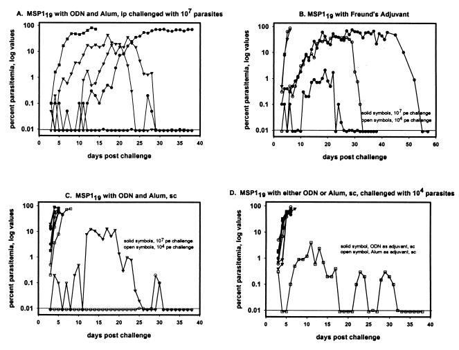 FIG. 7.