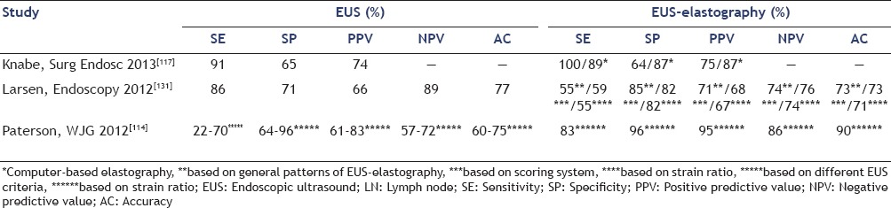 graphic file with name EUS-4-176-g013.jpg