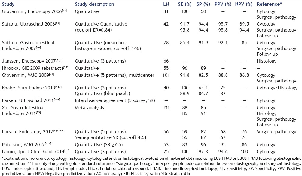 graphic file with name EUS-4-176-g011.jpg