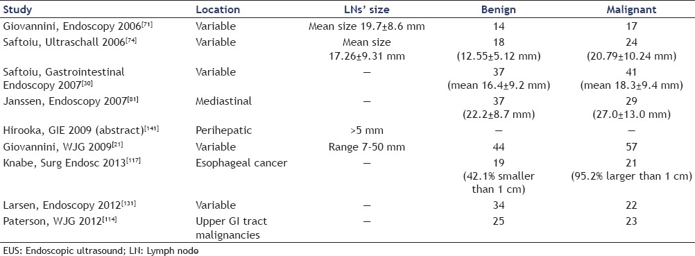 graphic file with name EUS-4-176-g012.jpg