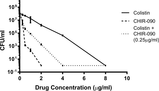 FIG 1