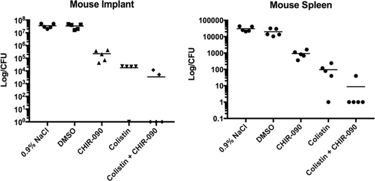 FIG 3