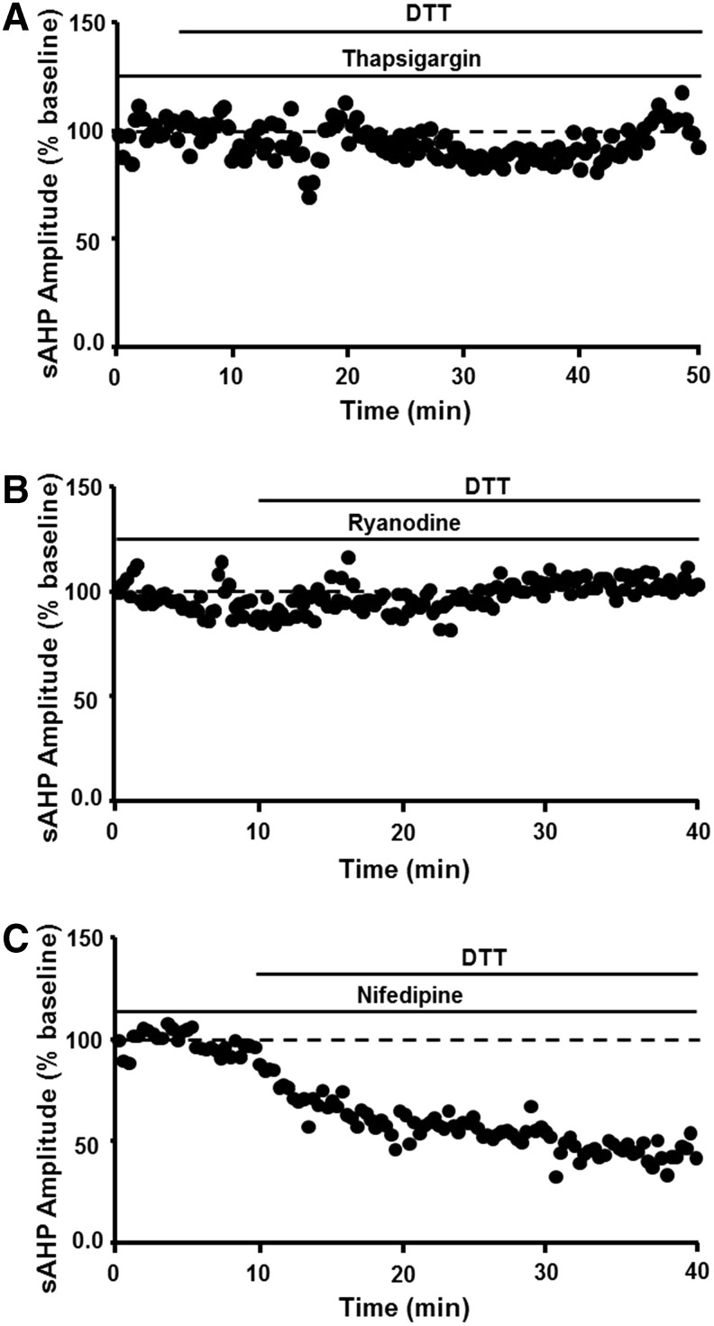 FIG. 7.