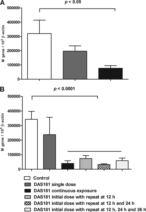 FIG. 6.