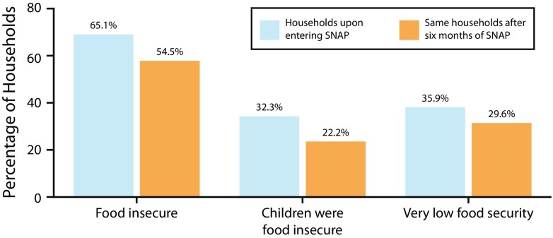 FIGURE 2—