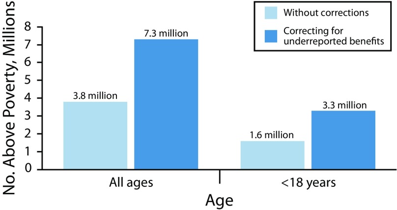 FIGURE 3—