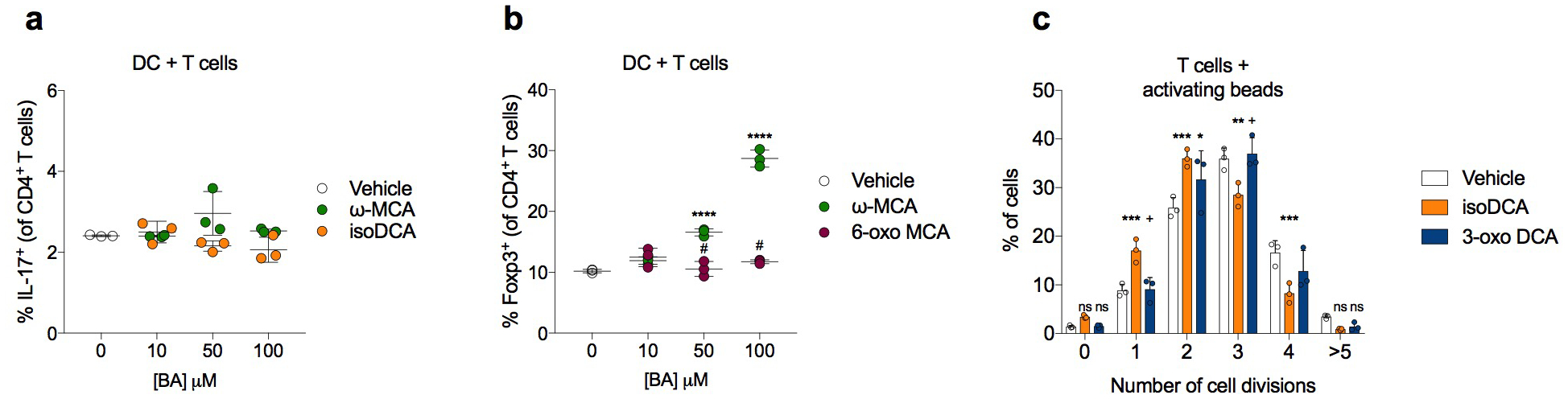 Extended Data Fig.4|