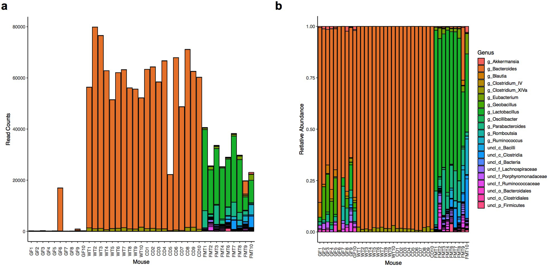 Extended Data Fig. 8|