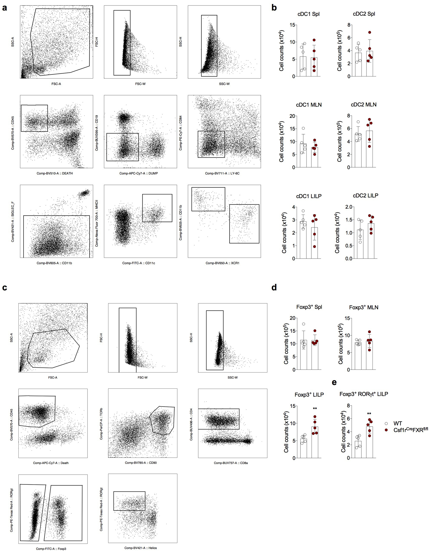 Extended Data Fig.5|