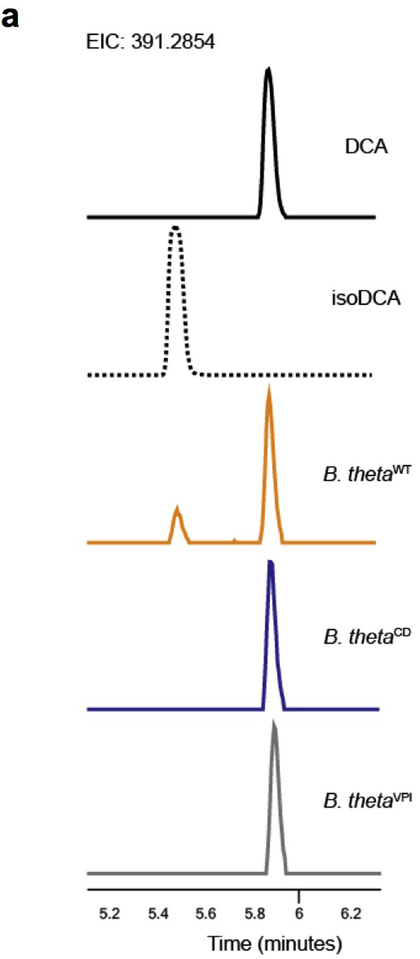 Extended Data Fig.7|