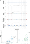 Extended Data Fig. 3