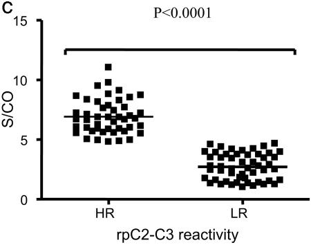 FIG.1.