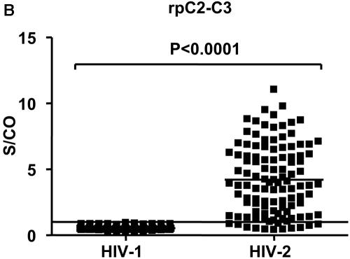 FIG.1.