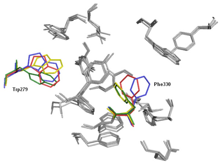 Figure 4