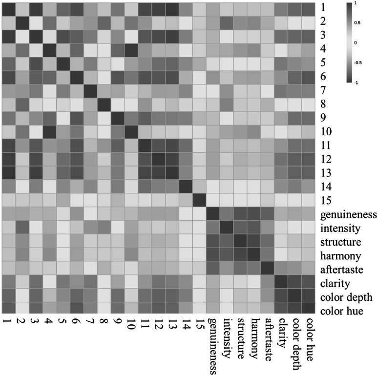 Fig. 4