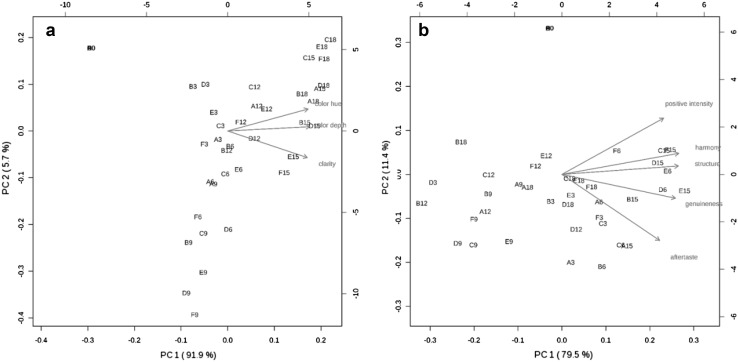 Fig. 3