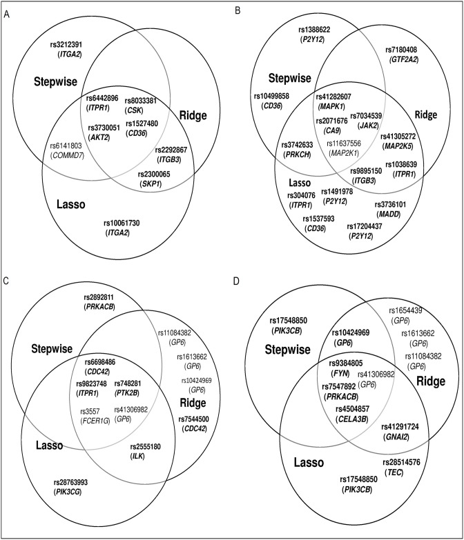 Fig 2