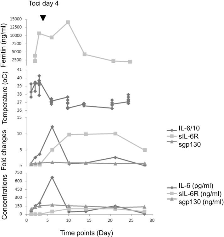 Fig. 7