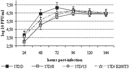 FIG. 4.