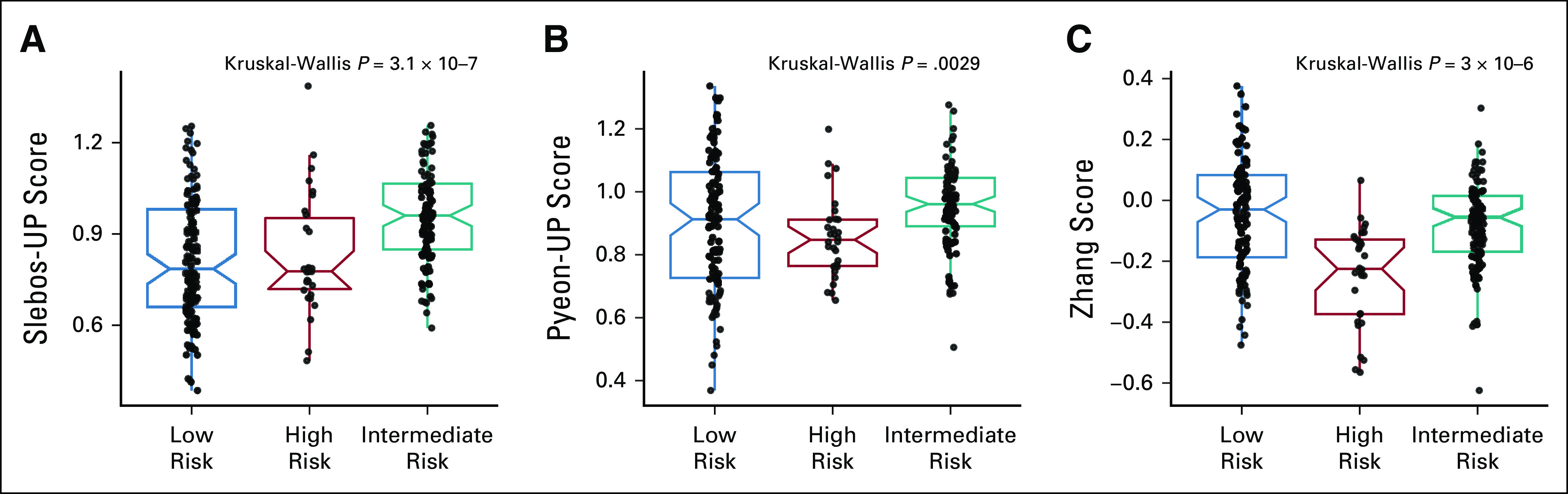 FIG 3.