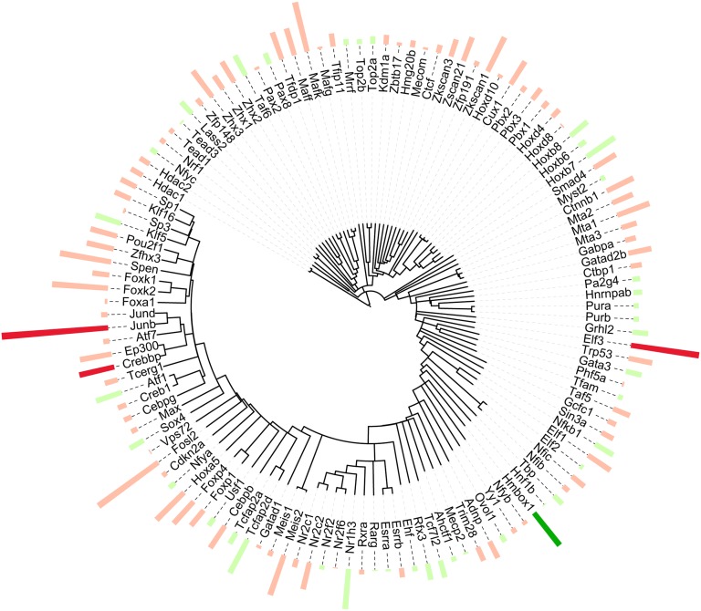 Figure 5.