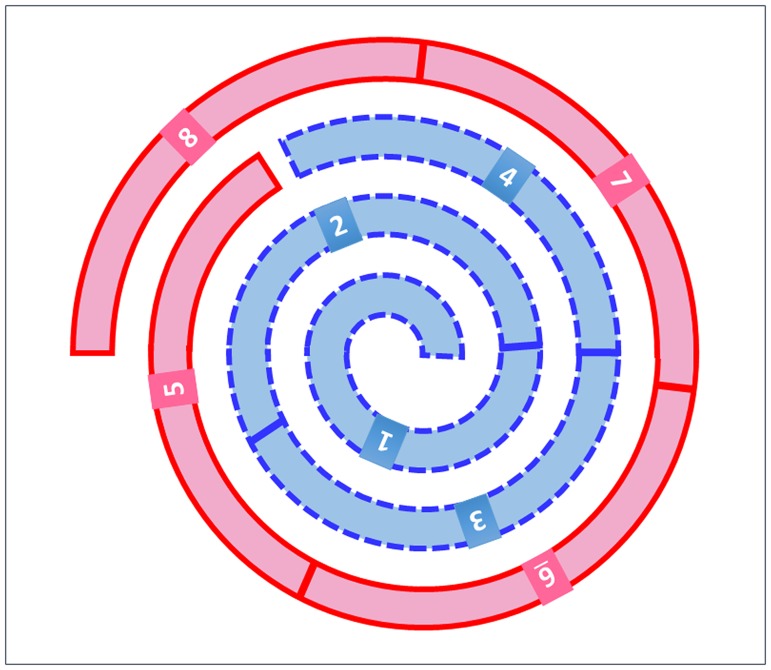 Fig 2