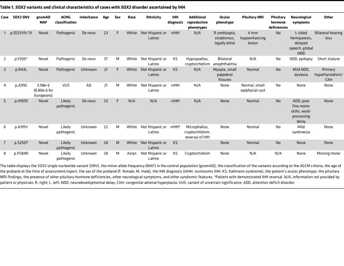 graphic file with name jciinsight-8-164324-g032.jpg