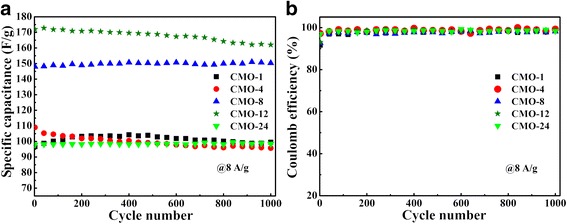 Fig. 7