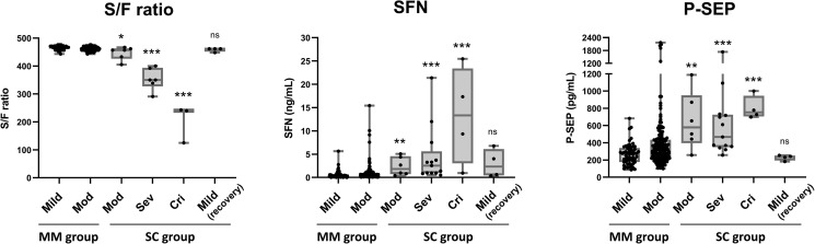 Fig. 4