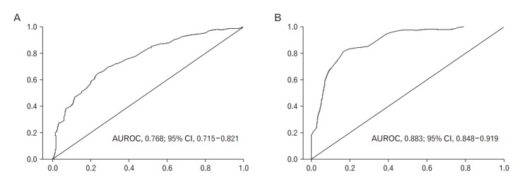 Figure. 1.