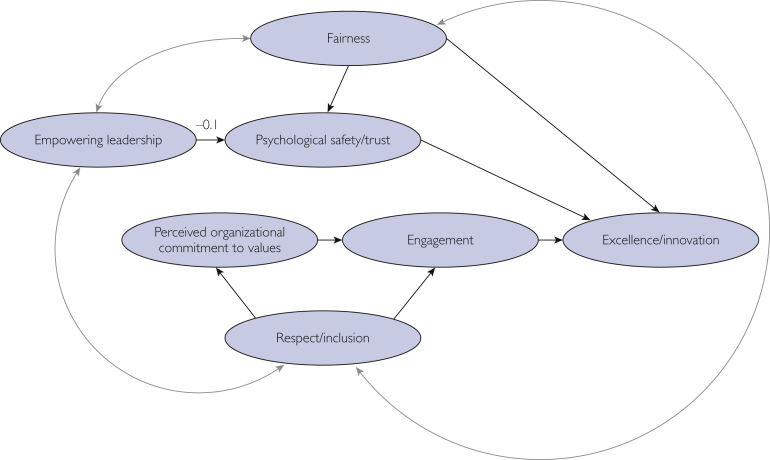 Figure 5