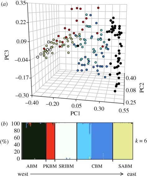 Figure 2.