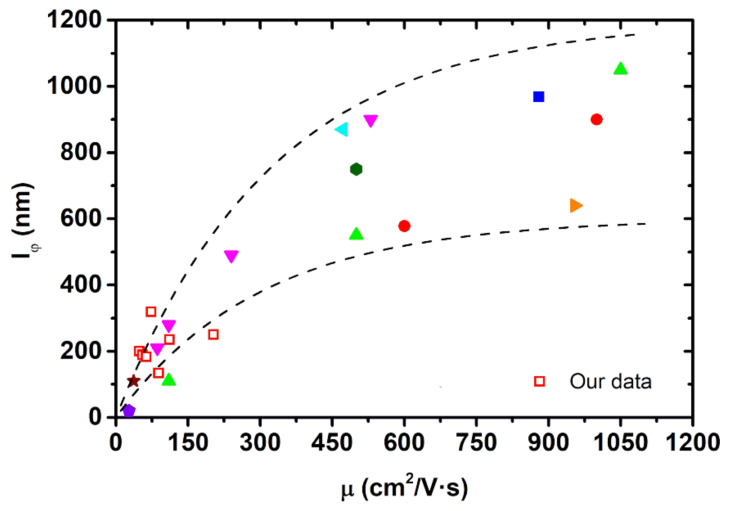 Figure 11