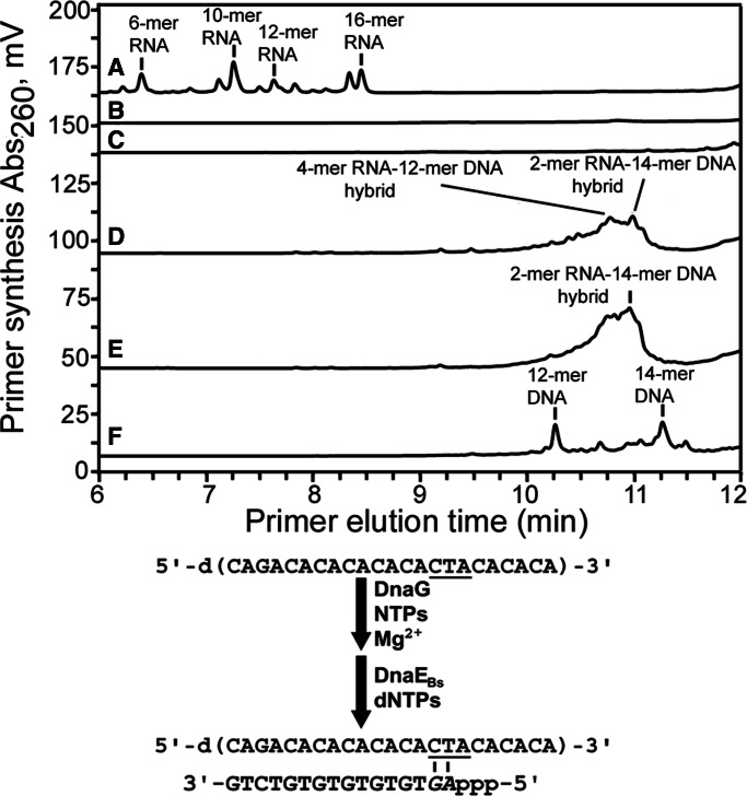 Figure 7.