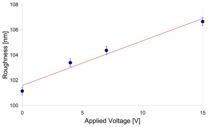 Figure 4.