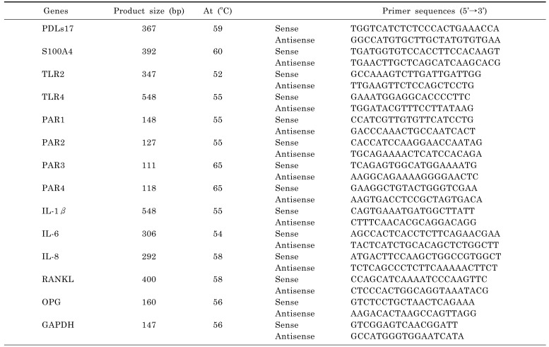 graphic file with name kjpp-19-291-i001.jpg